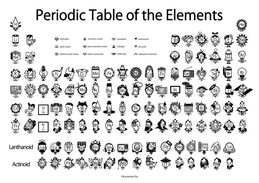 アイコン周期表 18ver A3ミニポスター ろじうら理科室 Booth