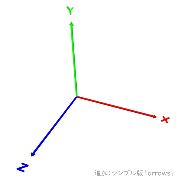 Xyz軸確認用ギズモ でん きかいでん Booth