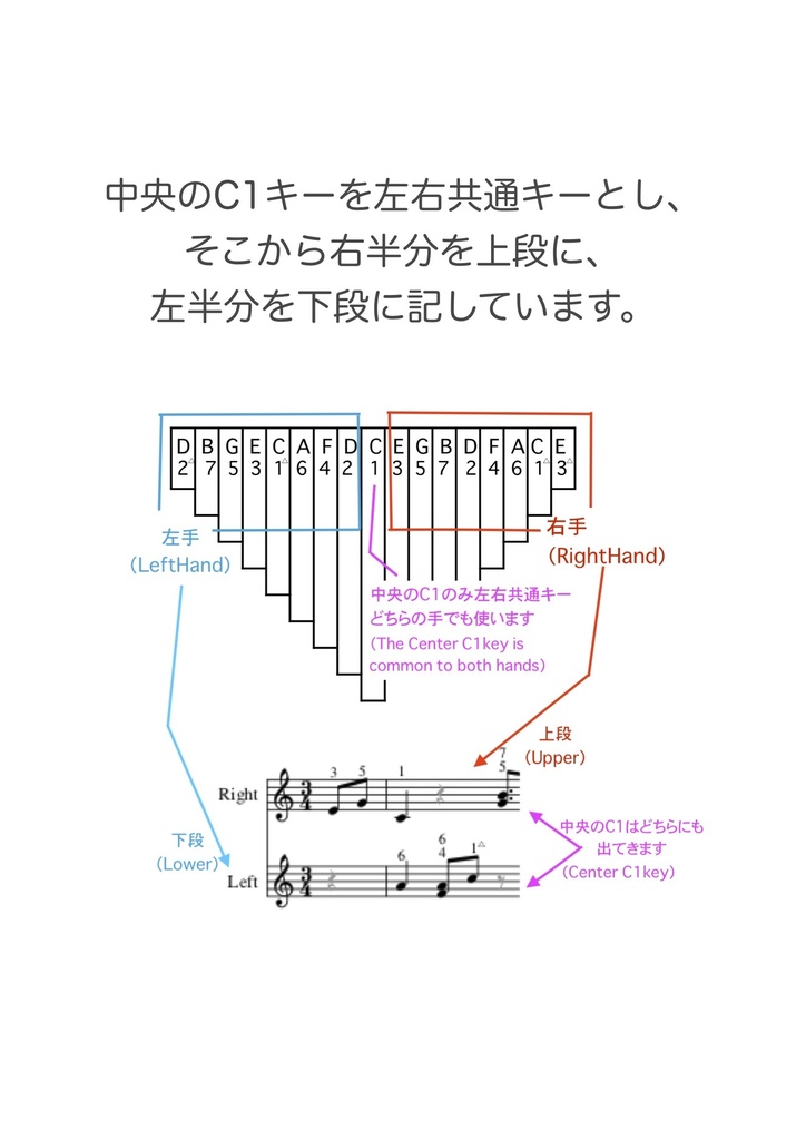 楽譜 17鍵カリンバで弾く歌とクラシック曲集 Song And Classical Music Collection For 17keys Kalimba Kanoya S Music Shop Booth