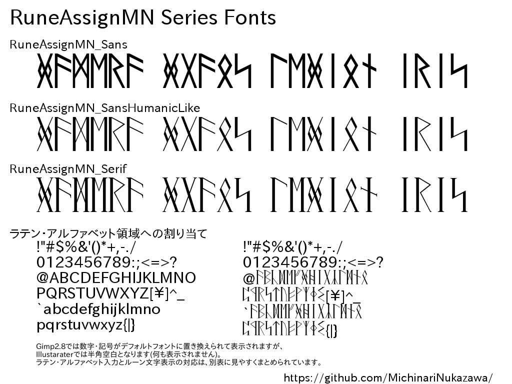 ルーン文字フォント セット (フリー版) RuneAssignMN Series