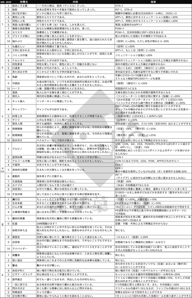 Apictnyoheorh 25 クトゥルフ サプリ 15 特徴表 クトゥルフ サプリ 15 特徴表