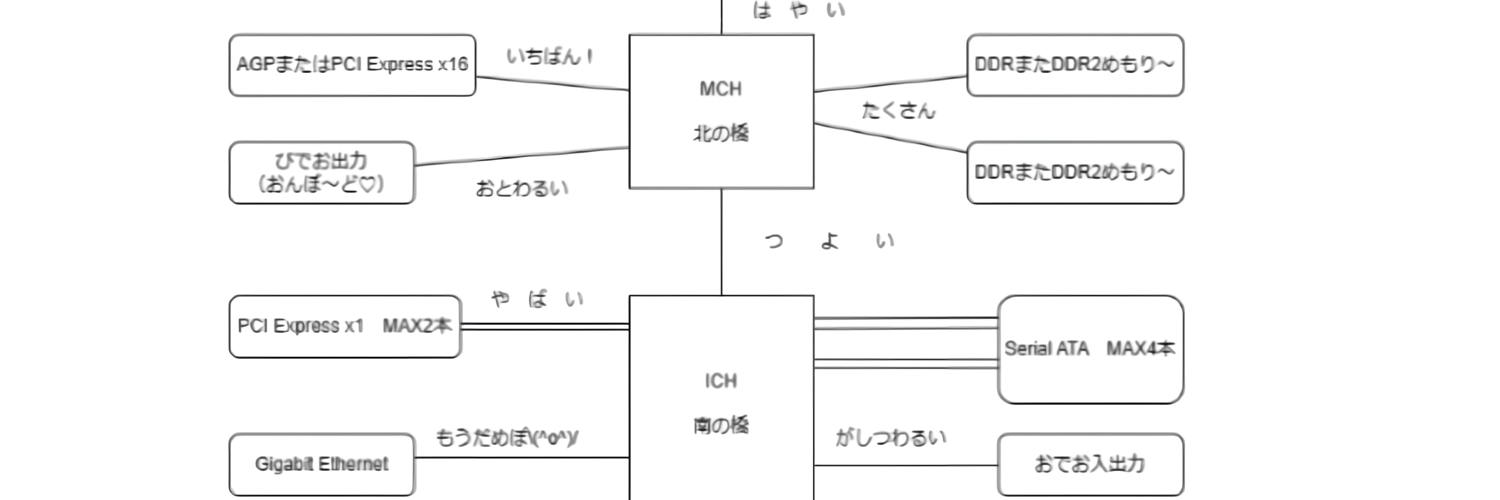 388PCオーディオ研