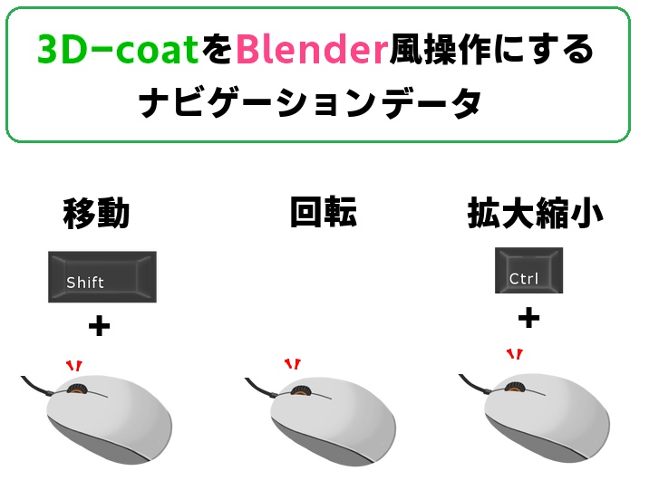 3d Coatのビュー操作をblenderに近い操作にするナビゲーションプリセットファイル Jeneの売り物 Booth