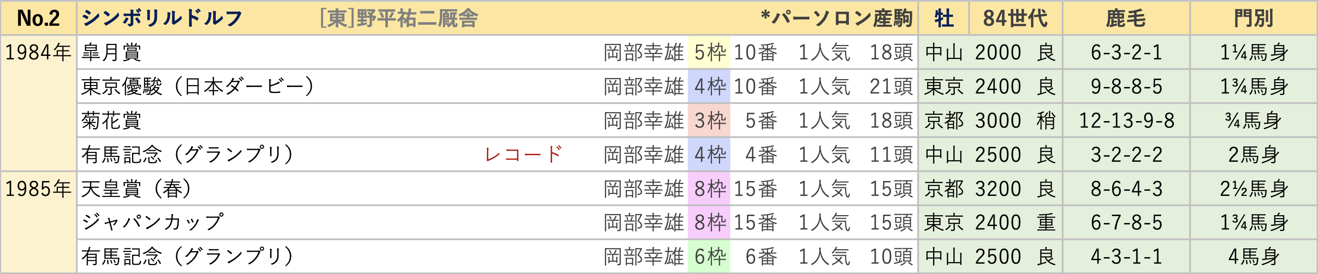 G1ラボ