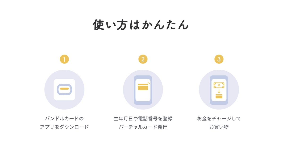 バンドルカードの使い方
