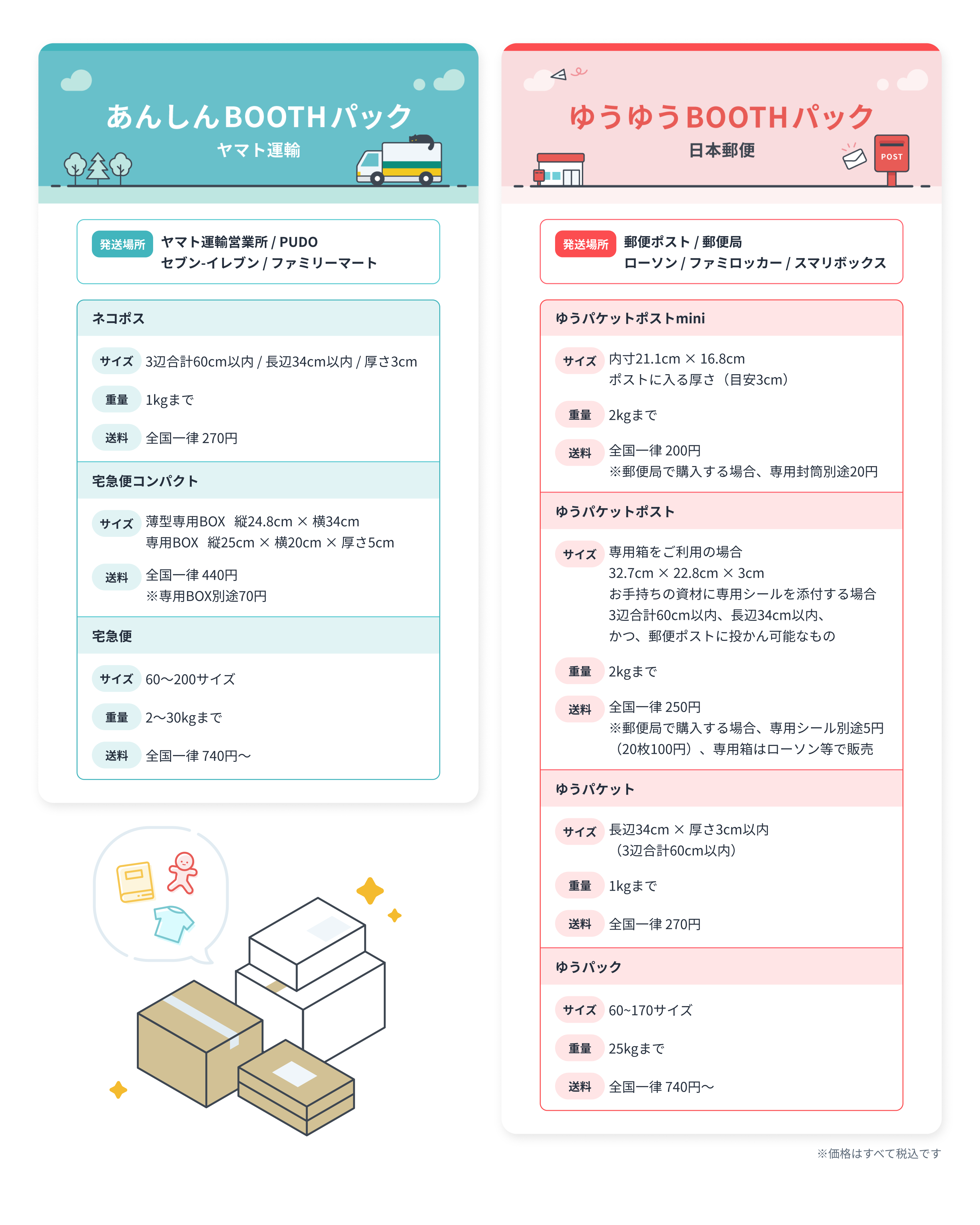 あんしんBOOTHパックとゆうゆうBOOTHパックの比較表